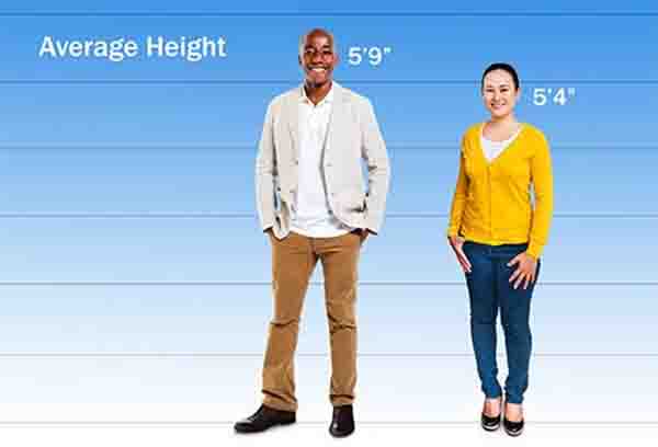 How Your Height Affects Your Health Nagaland Post