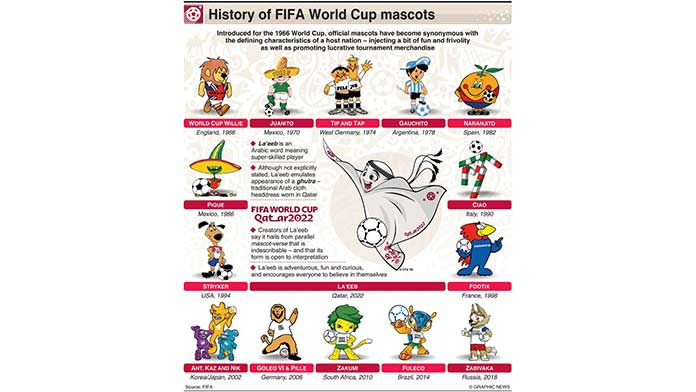What is the World Cup mascot and the meaning behind name - Wales