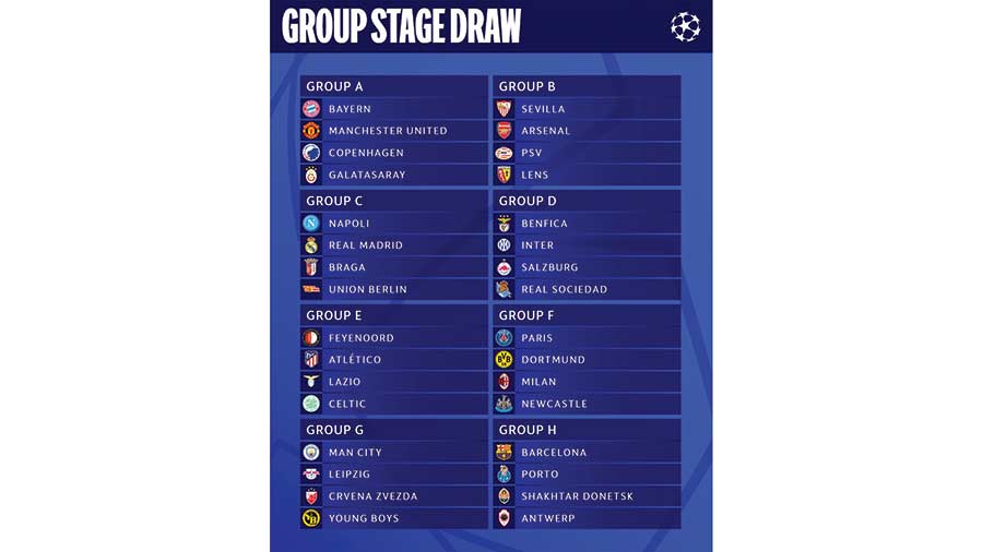 Champions League group stage draw: Bayern vs Man United, Napoli vs Real  Madrid, UEFA Champions League