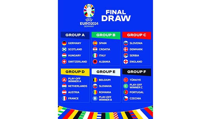 EURO 2024 group stage draw: Germany vs Scotland in opener - Nagaland Post