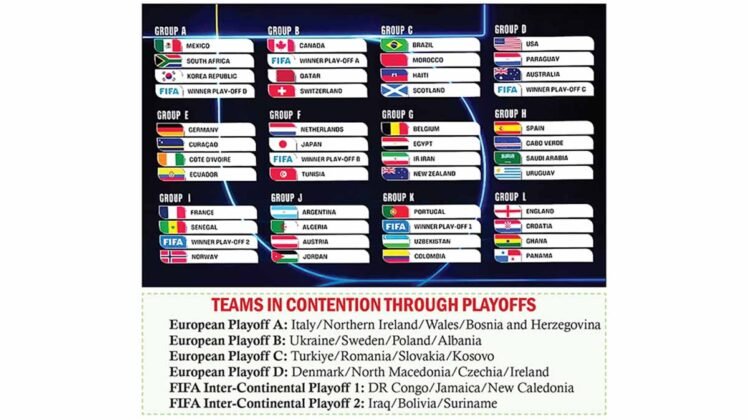 FIFA World Cup 2026 Full List Of Team wise Groups After Draw Ceremony fifa-world-cup-2026-full-list-of-team-wise-groups-after-draw-ceremony