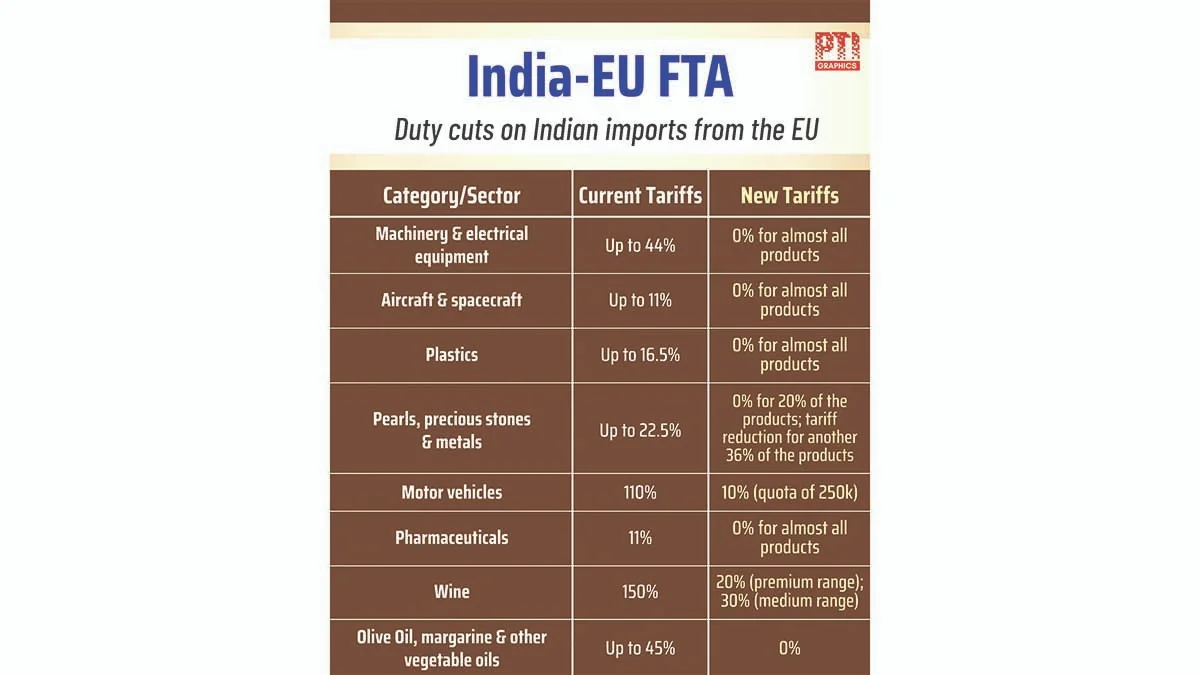 India, EU clinch ‘Mother of All Deals’